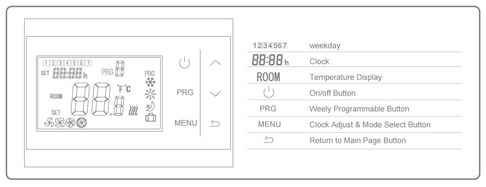 Room Programmable Digital Wireless with Socket Receiver WiFi Smart Home Thermostat for Gas Boiler